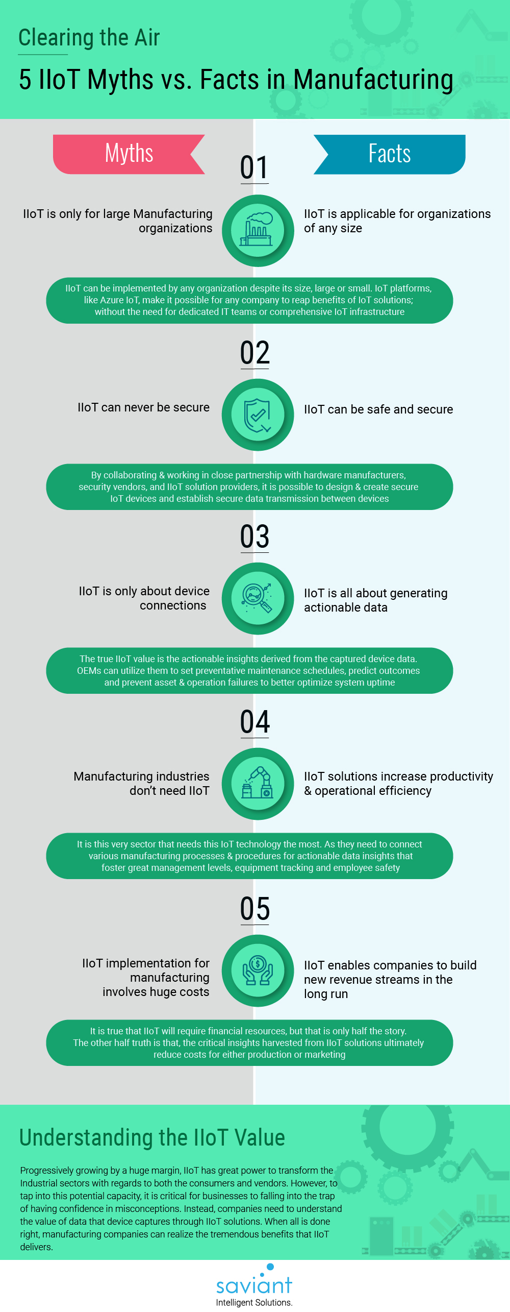 IIoT implementation myths in manufacturing infographic