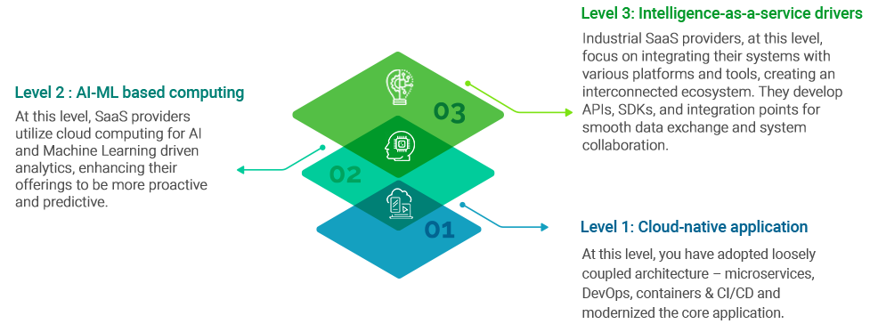 legacy-system-modernization-maturity-lifecycle